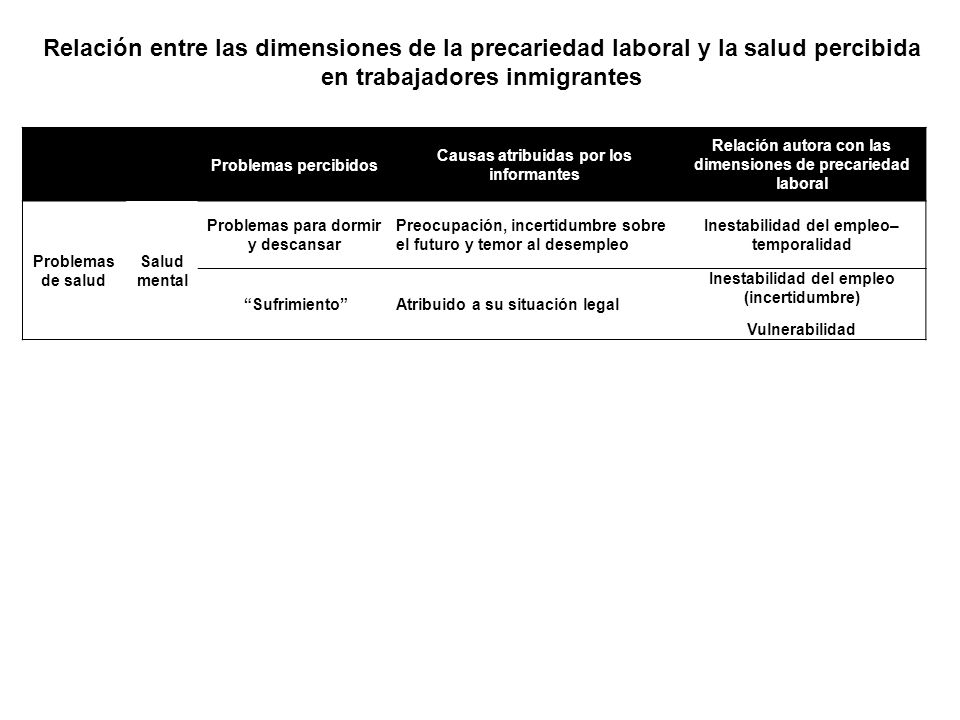 Relación entre las dimensiones de la precariedad laboral y la salud percibida en trabajadores inmigrantes