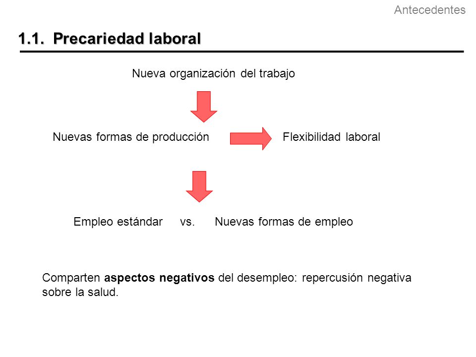 1.1. Precariedad laboral Antecedentes Nueva organización del trabajo