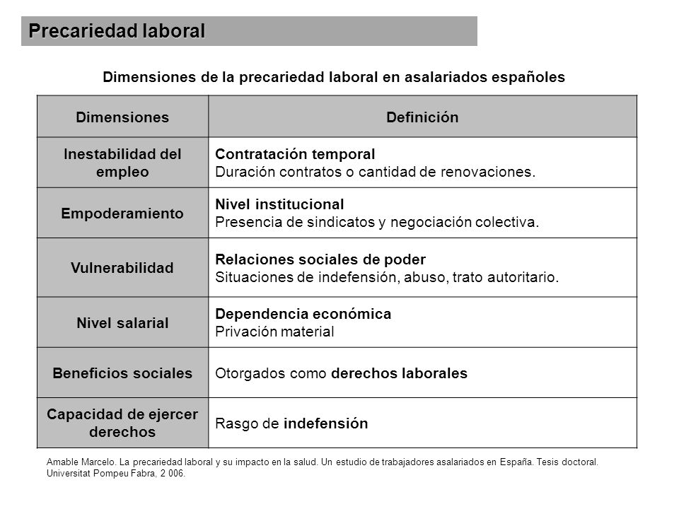 Precariedad laboral Dimensiones de la precariedad laboral en asalariados españoles. Dimensiones. Definición.