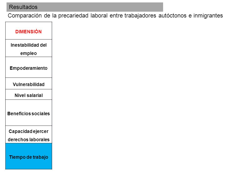 Resultados Comparación de la precariedad laboral entre trabajadores autóctonos e inmigrantes. DIMENSIÓN.
