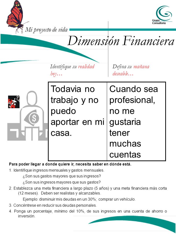 Dimensión Financiera Todavia no trabajo y no puedo aportar en mi casa.