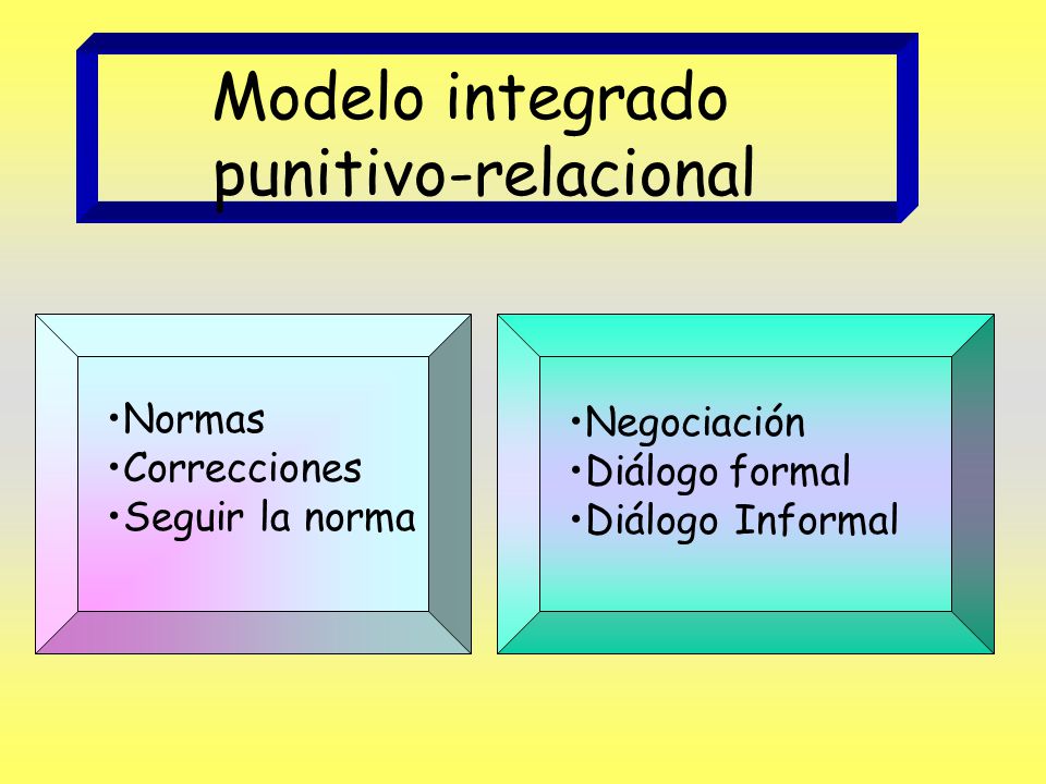 punitivo-relacional Modelo integrado Normas Negociación Correcciones