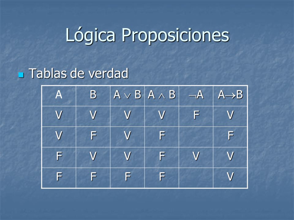 Lógica Proposiciones Tablas de verdad A B A  B A  B A AB V F