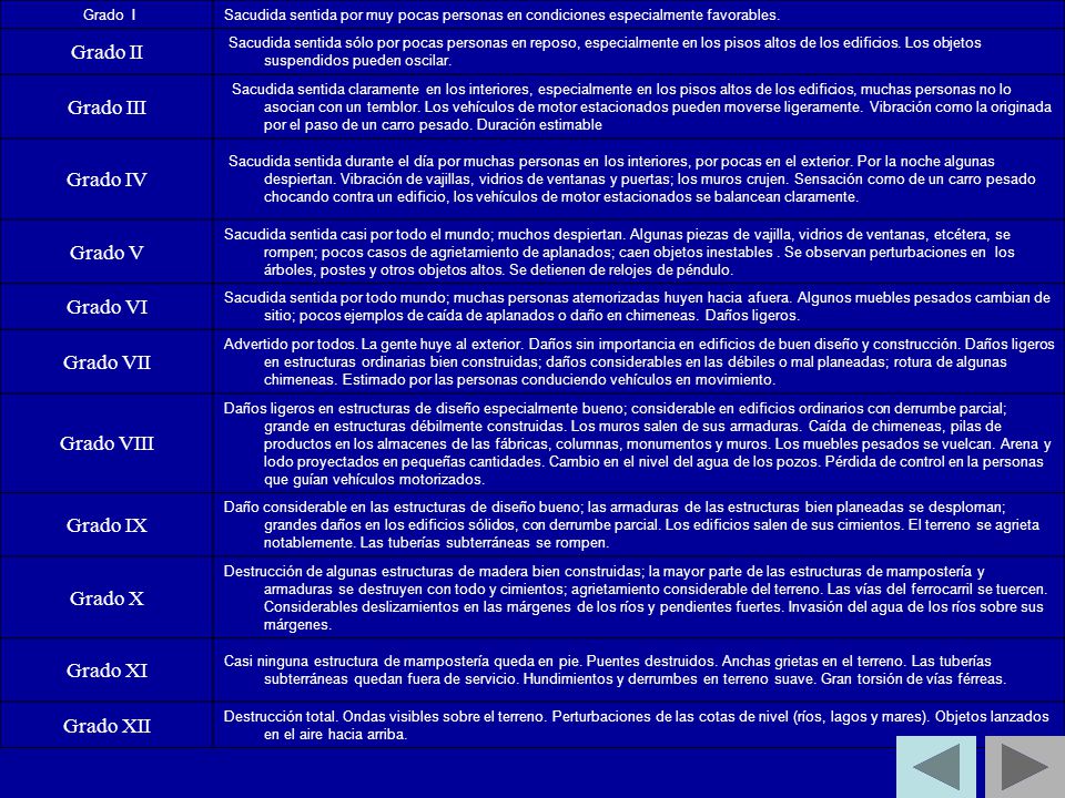 Grado II Grado III Grado IV Grado V Grado VI Grado VII Grado VIII