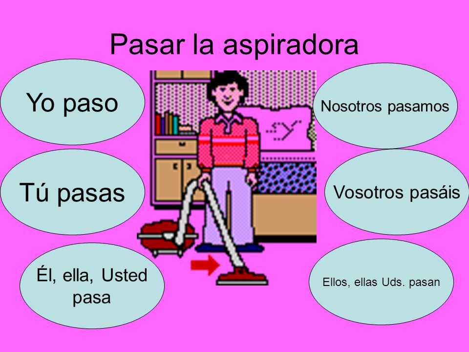 Pasar la aspiradora Yo paso Tú pasas Vosotros pasáis Él, ella, Usted
