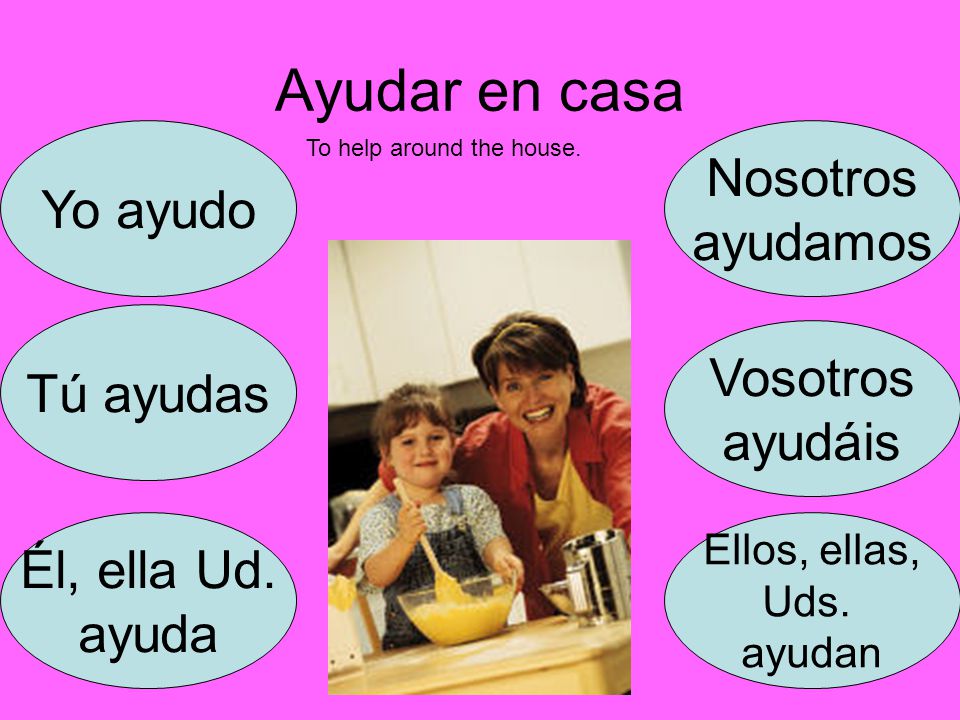 Ayudar en casa Yo ayudo Nosotros ayudamos Tú ayudas Vosotros ayudáis