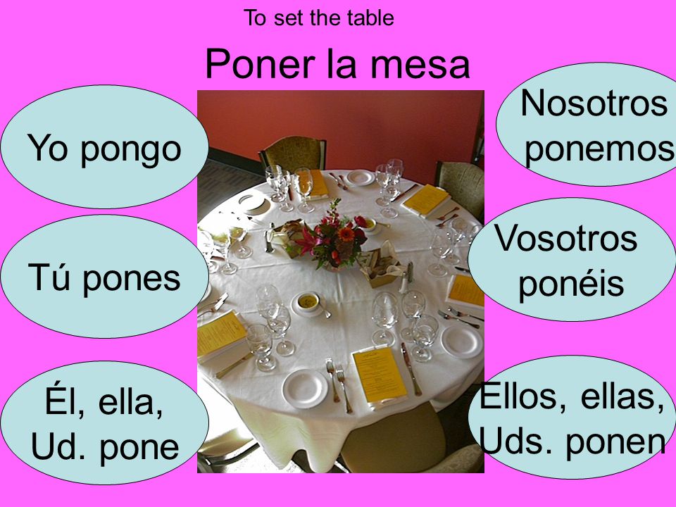 Poner la mesa Nosotros ponemos Yo pongo Vosotros ponéis Tú pones