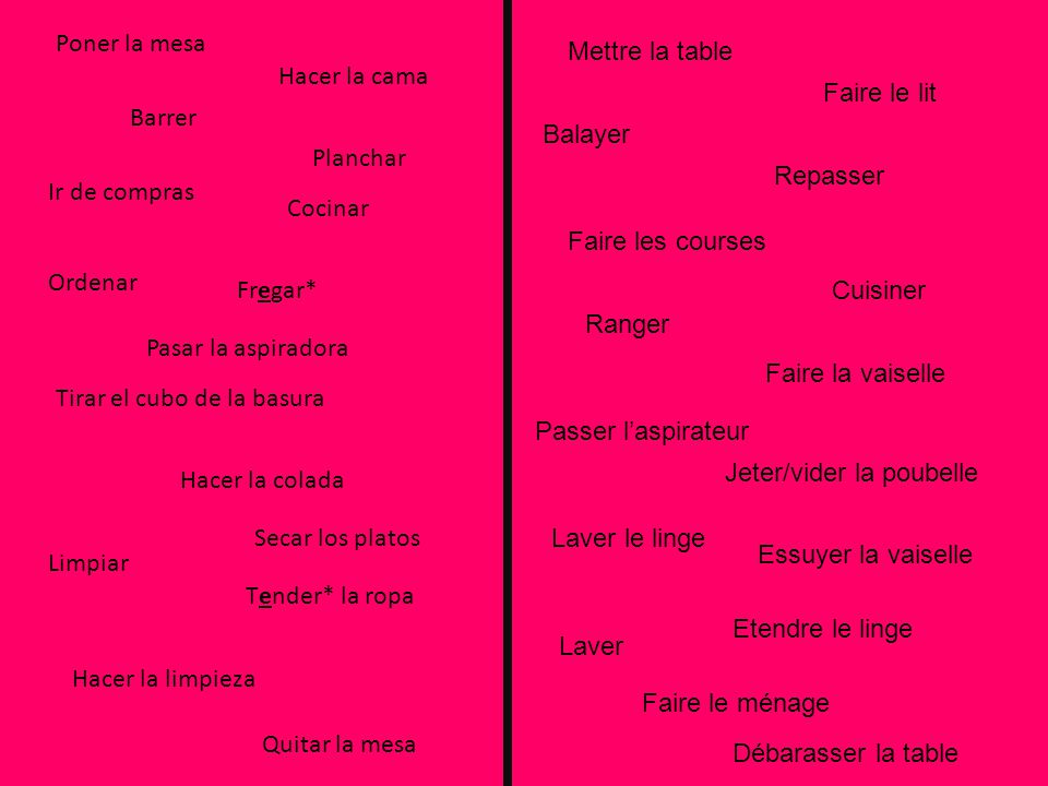 Poner la mesa Mettre la table. Hacer la cama. Faire le lit. Barrer. Balayer. Planchar. Repasser.