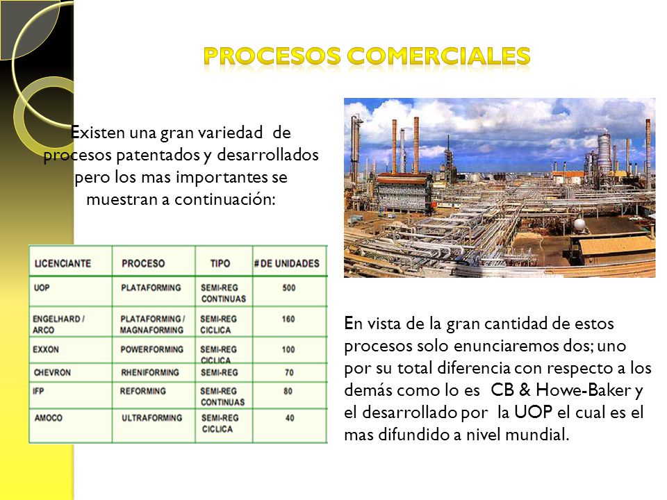 Procesos comerciales Existen una gran variedad de procesos patentados y desarrollados pero los mas importantes se muestran a continuación: