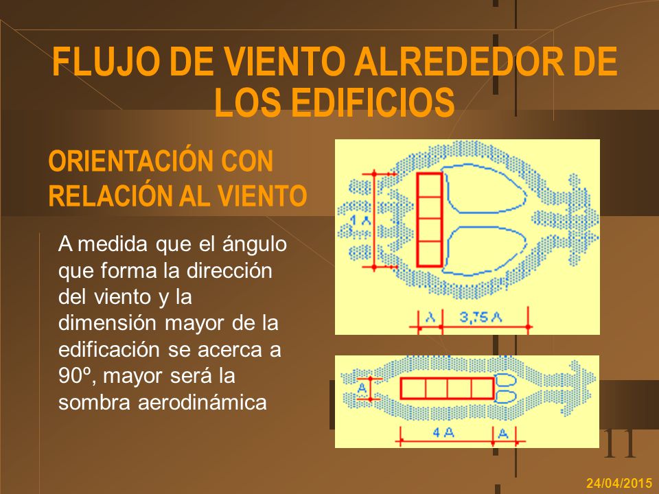 FLUJO DE VIENTO ALREDEDOR DE LOS EDIFICIOS