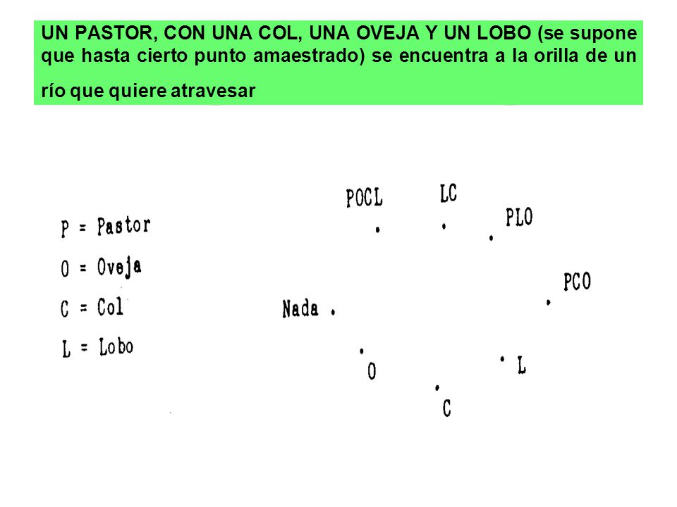 UN PASTOR, CON UNA COL, UNA OVEJA Y UN LOBO (se supone que hasta cierto punto amaestrado) se encuentra a la orilla de un río que quiere atravesar