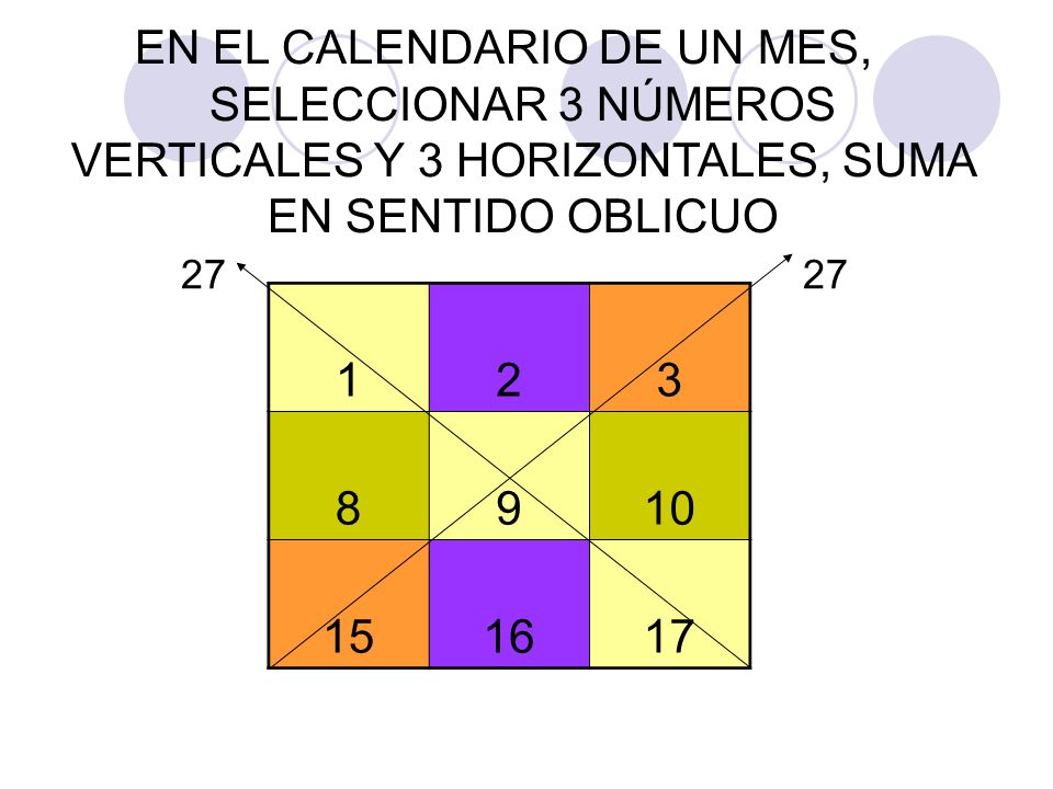 EN EL CALENDARIO DE UN MES, SELECCIONAR 3 NÚMEROS VERTICALES Y 3 HORIZONTALES, SUMA EN SENTIDO OBLICUO
