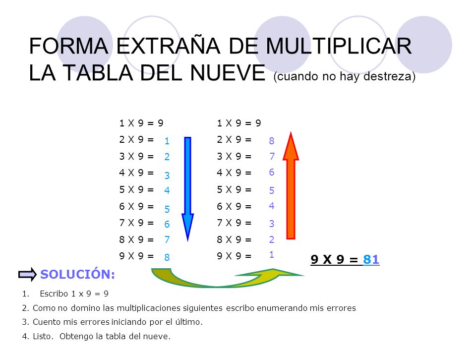 FORMA EXTRAÑA DE MULTIPLICAR LA TABLA DEL NUEVE (cuando no hay destreza)