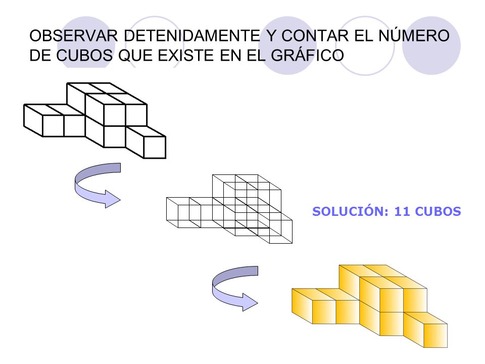OBSERVAR DETENIDAMENTE Y CONTAR EL NÚMERO DE CUBOS QUE EXISTE EN EL GRÁFICO