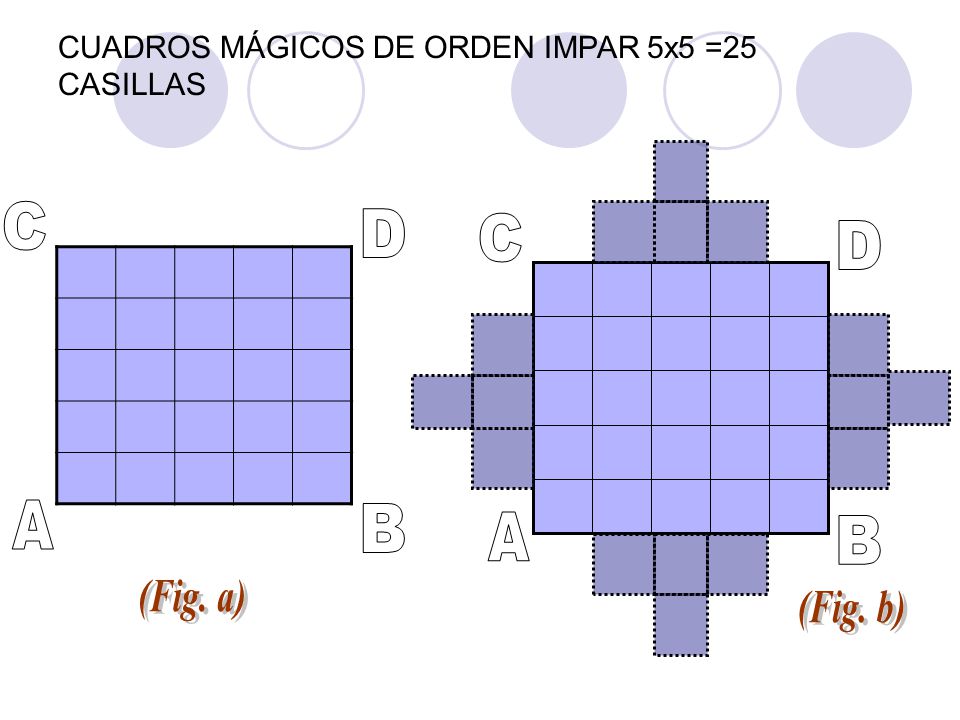 C D C D A B A B (Fig. a) (Fig. b)