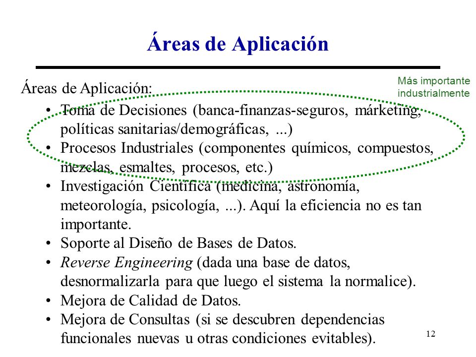 Áreas de Aplicación Áreas de Aplicación: