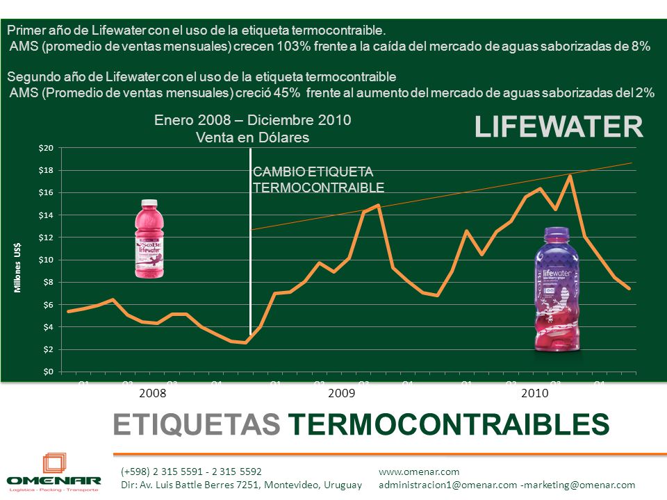 ETIQUETAS TERMOCONTRAIBLES