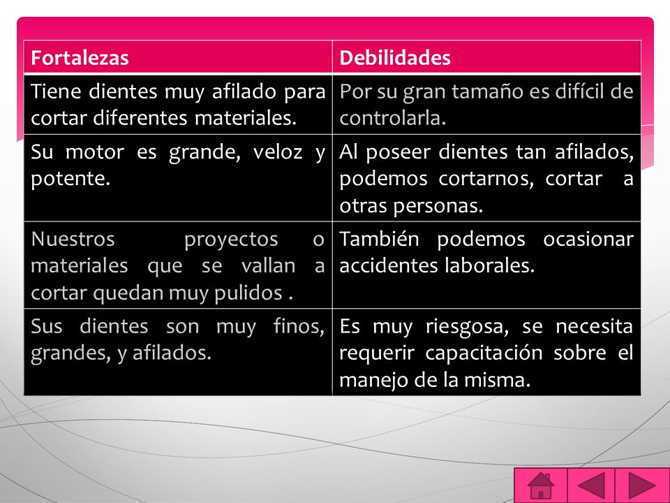 Fortalezas Debilidades. Tiene dientes muy afilado para cortar diferentes materiales. Por su gran tamaño es difícil de controlarla.
