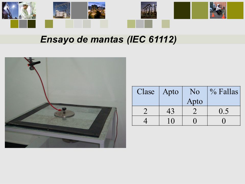 Ensayo de mantas (IEC 61112) Clase Apto No Apto % Fallas