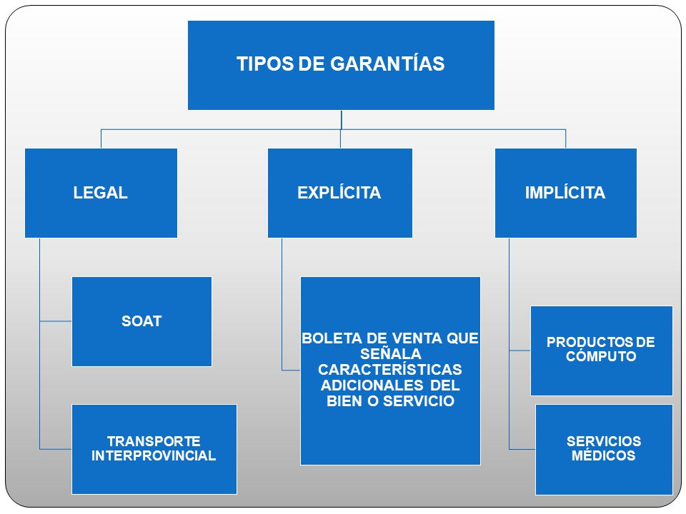 TRANSPORTE INTERPROVINCIAL