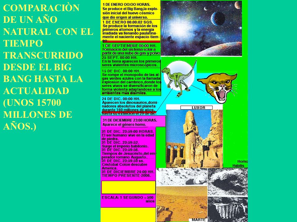 COMPARACIÒN DE UN AÑO NATURAL CON EL TIEMPO TRANSCURRIDO DESDE EL BIG BANG HASTA LA ACTUALIDAD (UNOS MILLONES DE AÑOS.)