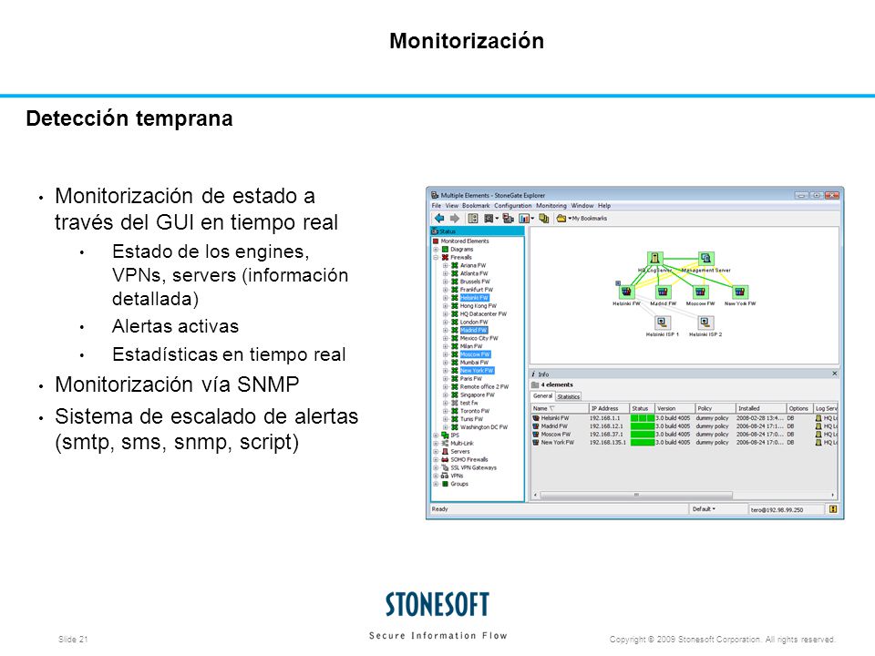 Monitorización de estado a través del GUI en tiempo real