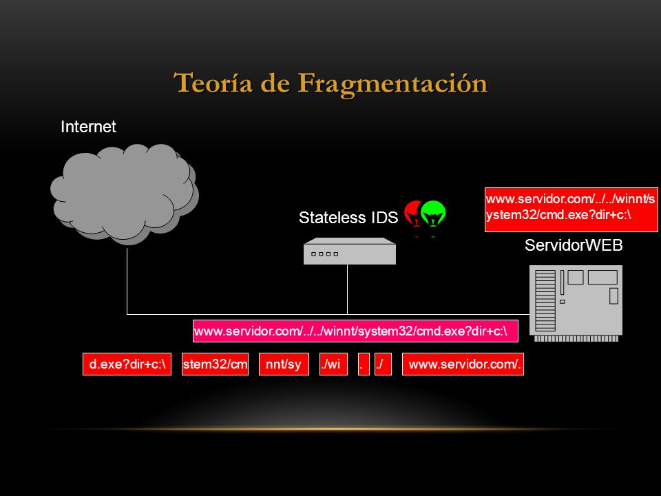 Teoría de Fragmentación