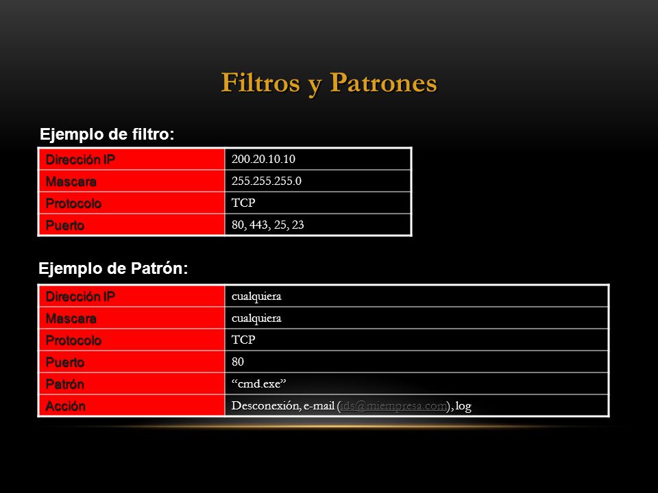 Filtros y Patrones Ejemplo de filtro: Ejemplo de Patrón: Dirección IP