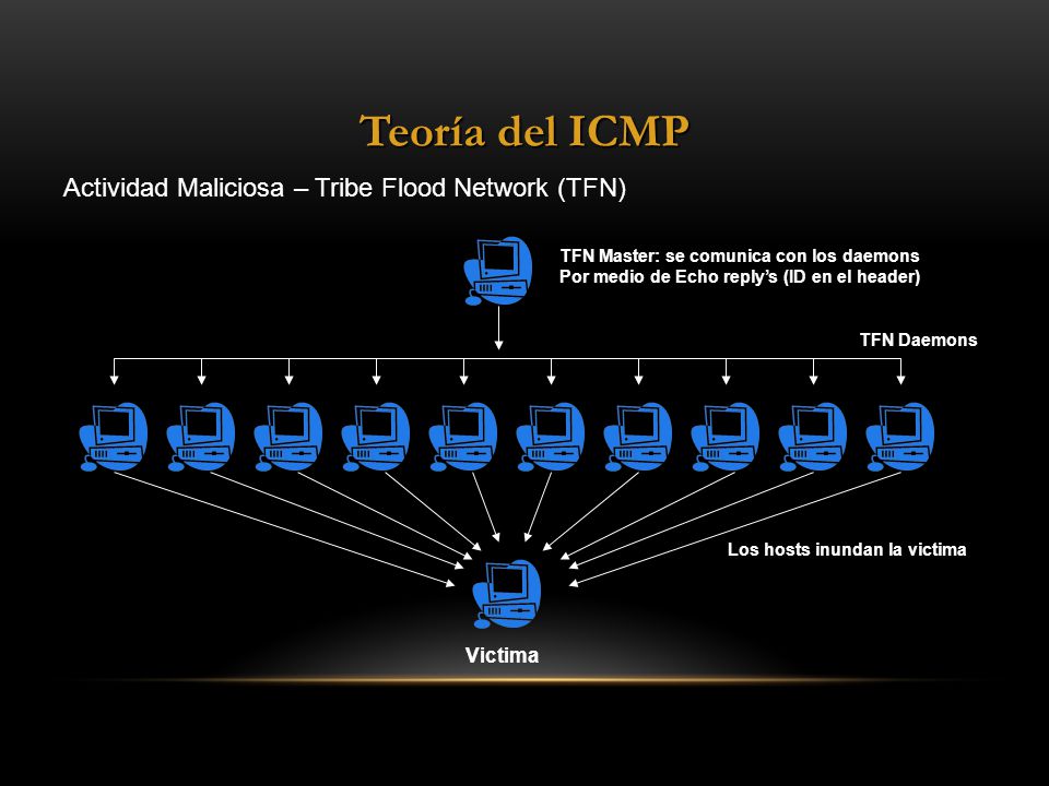 Teoría del ICMP Actividad Maliciosa – Tribe Flood Network (TFN)