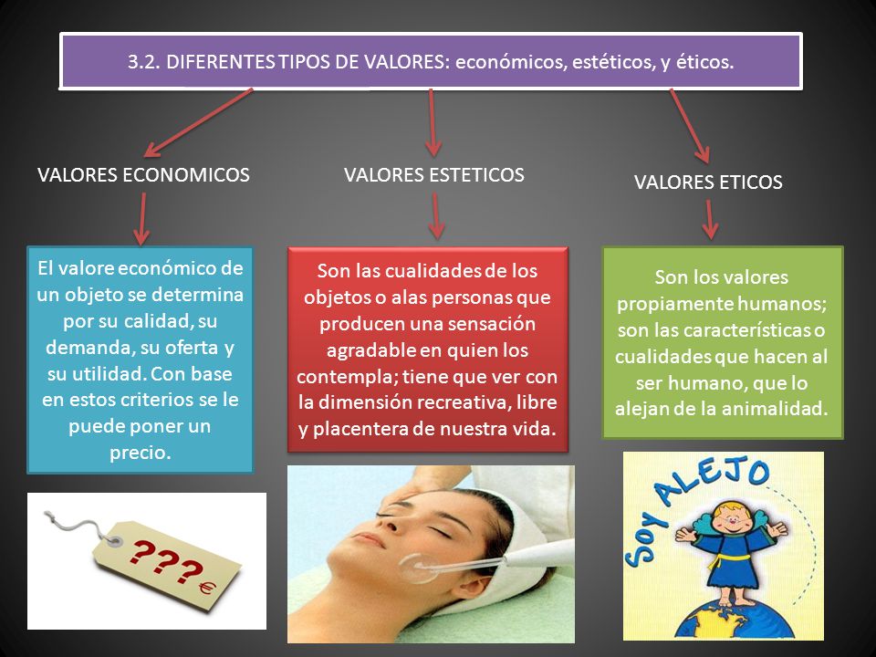 3.2. DIFERENTES TIPOS DE VALORES: económicos, estéticos, y éticos.