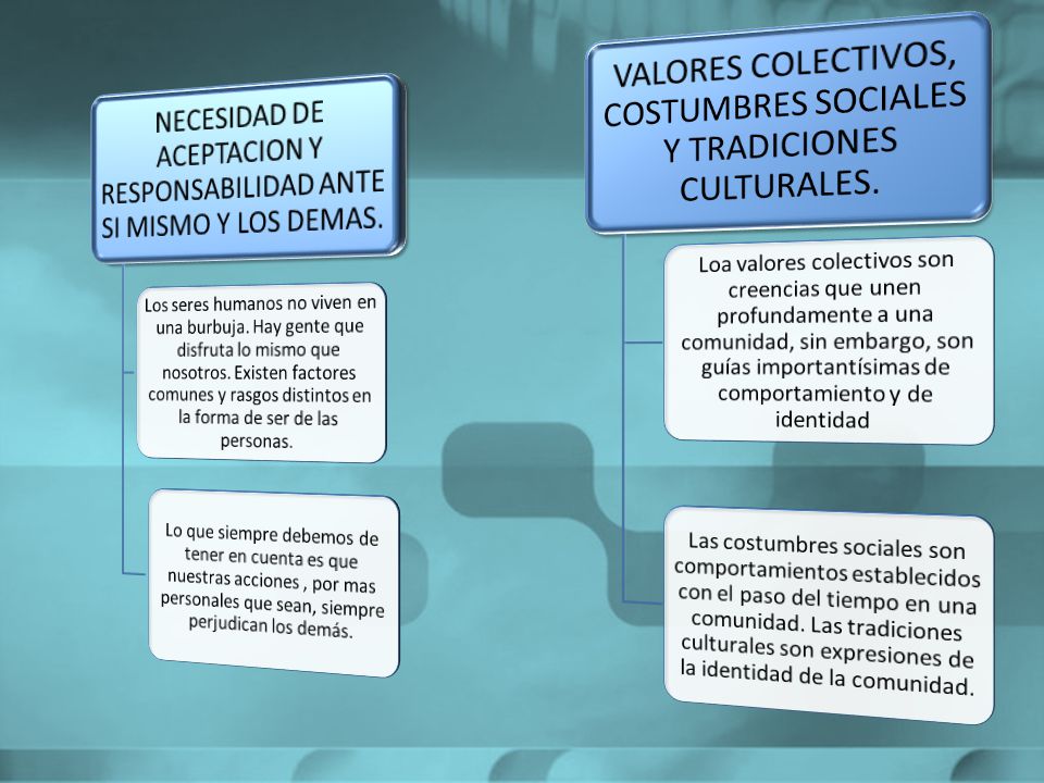 NECESIDAD DE ACEPTACION Y RESPONSABILIDAD ANTE SI MISMO Y LOS DEMAS.