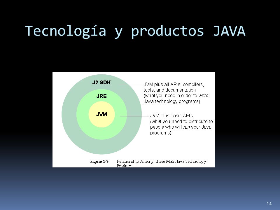 Tecnología y productos JAVA