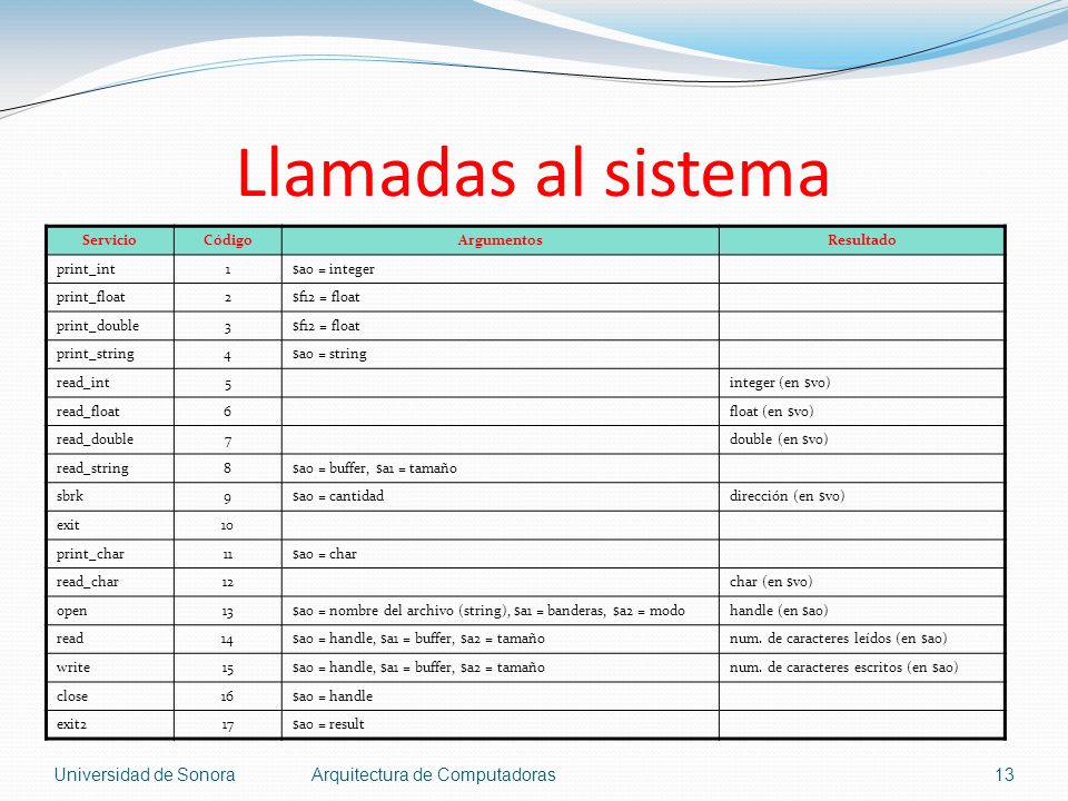 Llamadas al sistema Universidad de Sonora Arquitectura de Computadoras