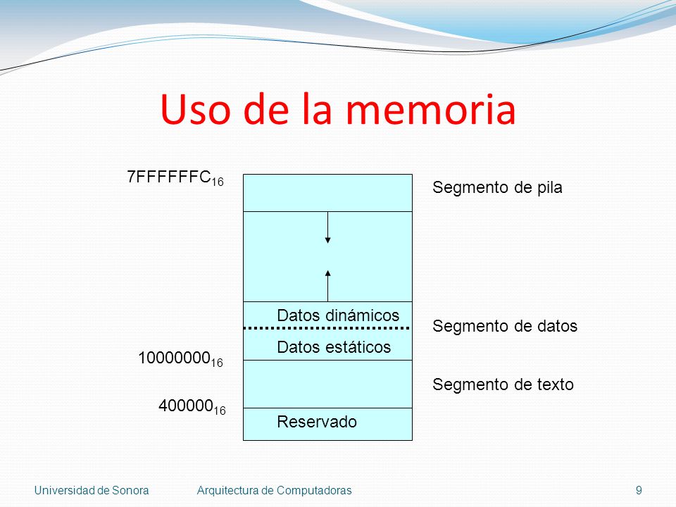 Uso de la memoria 7FFFFFFC16 Segmento de pila Datos dinámicos