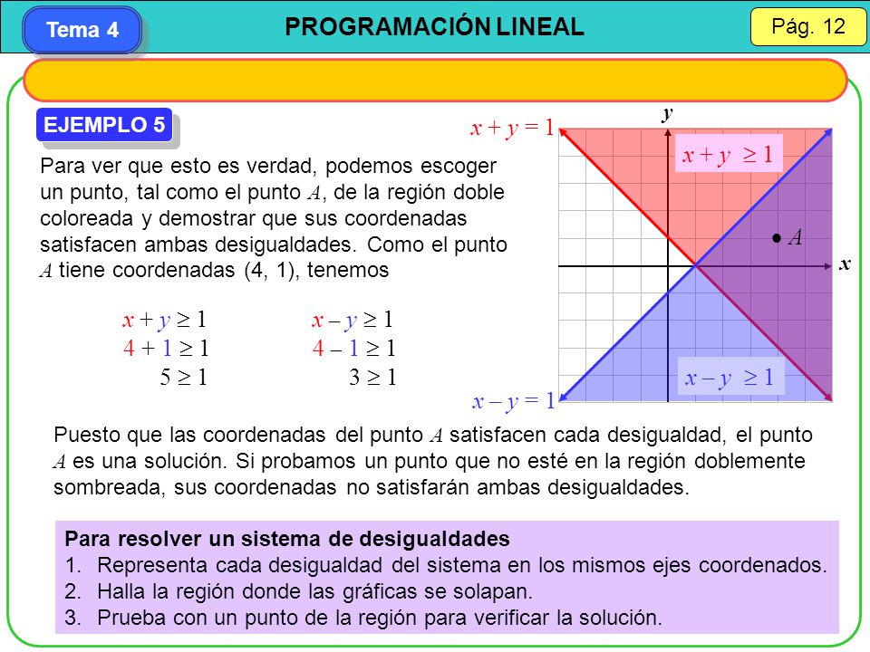 x + y = 1 x + y  1  A x + y  1 x – y   1 4 – 1  1 5  1