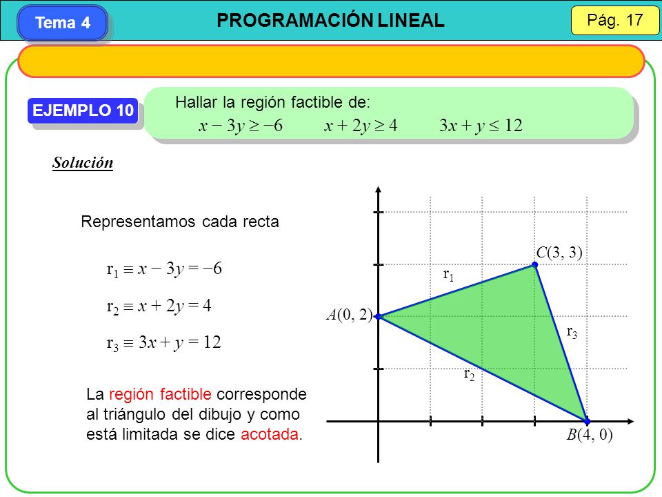 x − 3y  −6 x + 2y  4 3x + y  12 r1  x − 3y = −6 r2  x + 2y = 4