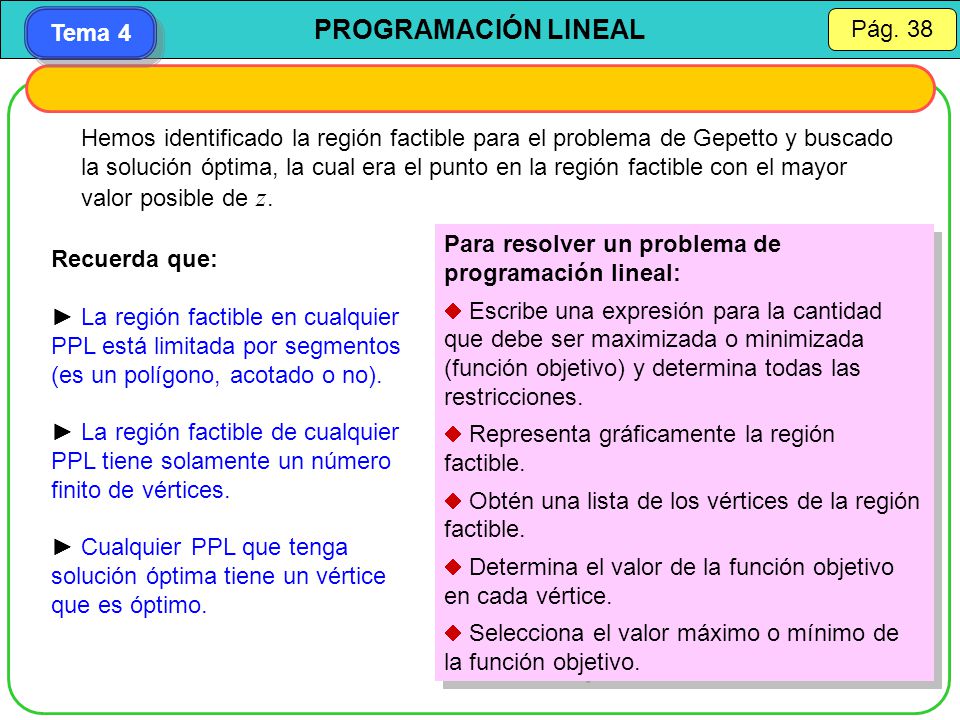 Hemos identificado la región factible para el problema de Gepetto y buscado la solución óptima, la cual era el punto en la región factible con el mayor valor posible de z.