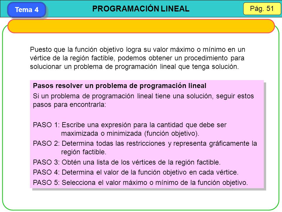 Puesto que la función objetivo logra su valor máximo o mínimo en un vértice de la región factible, podemos obtener un procedimiento para solucionar un problema de programación lineal que tenga solución.