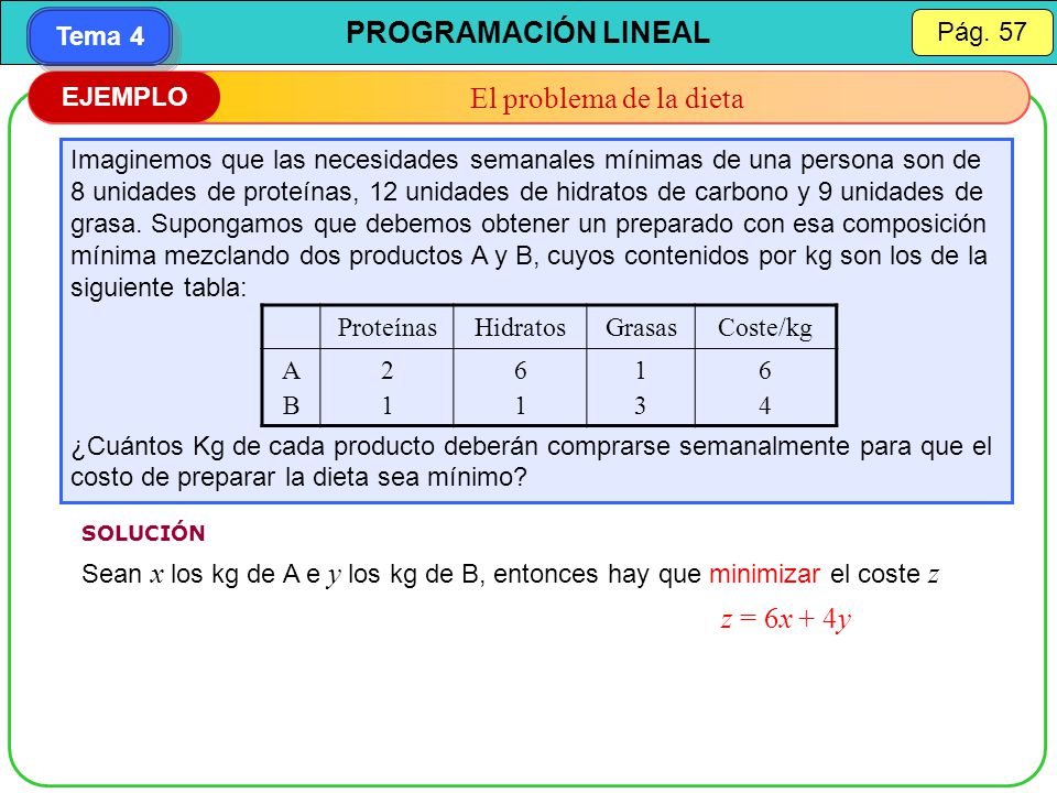 El problema de la dieta z = 6x + 4y EJEMPLO
