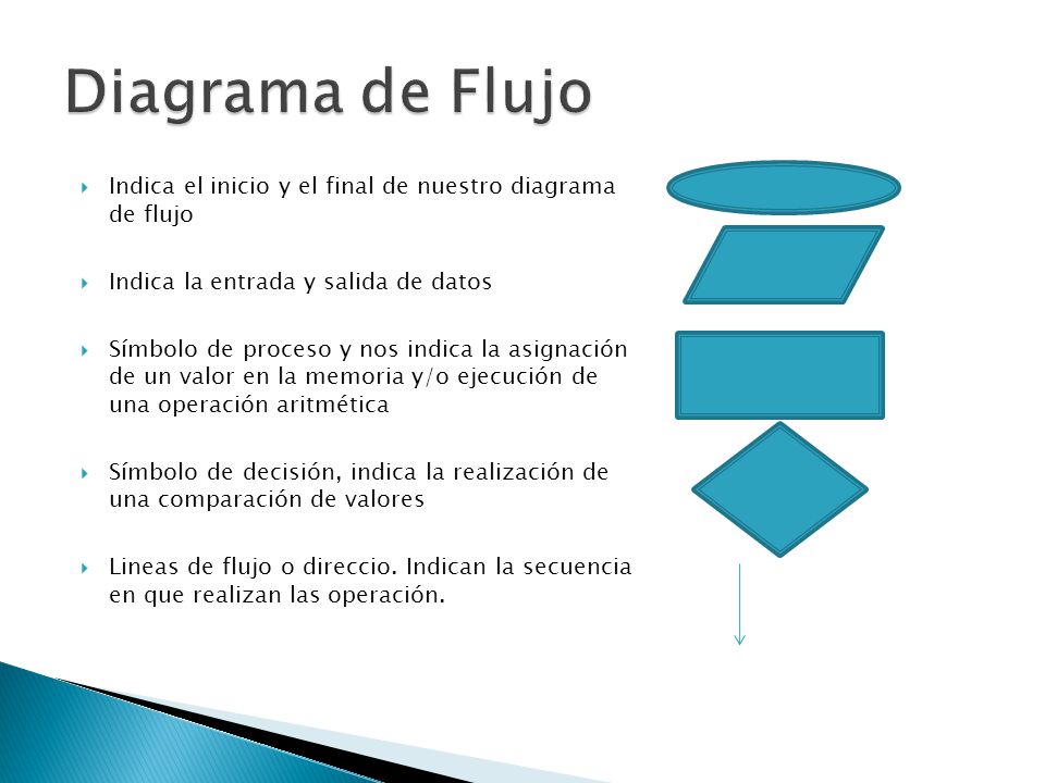 Diagrama de Flujo Indica el inicio y el final de nuestro diagrama de flujo. Indica la entrada y salida de datos.