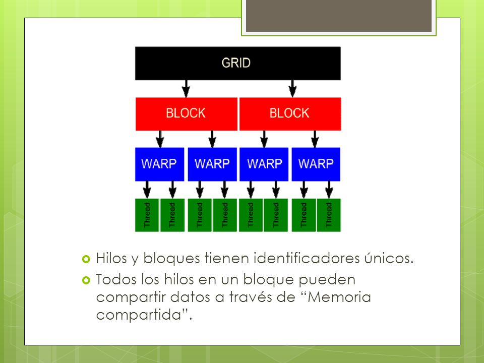 Hilos y bloques tienen identificadores únicos.