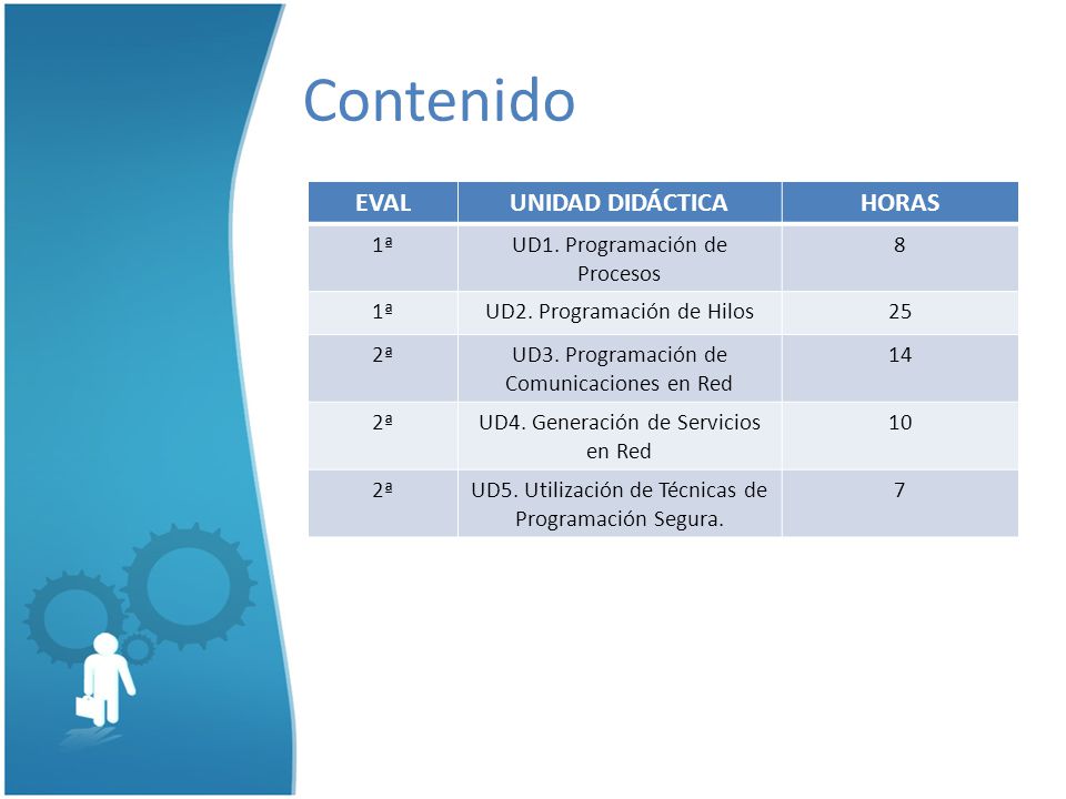 Contenido EVAL UNIDAD DIDÁCTICA HORAS 1ª UD1. Programación de Procesos