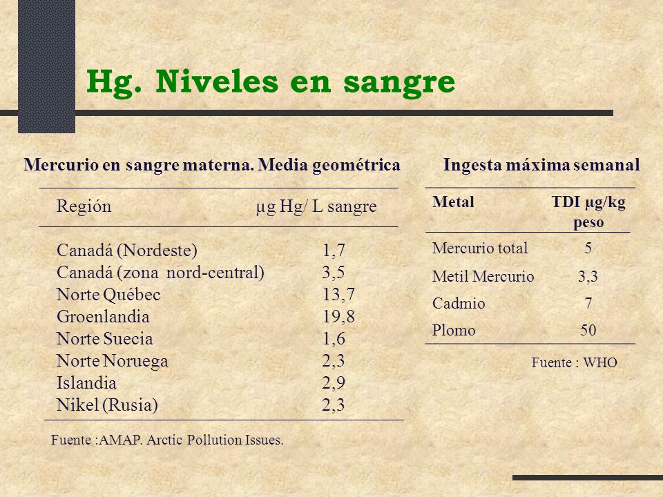 Hg. Niveles en sangre Mercurio en sangre materna. Media geométrica
