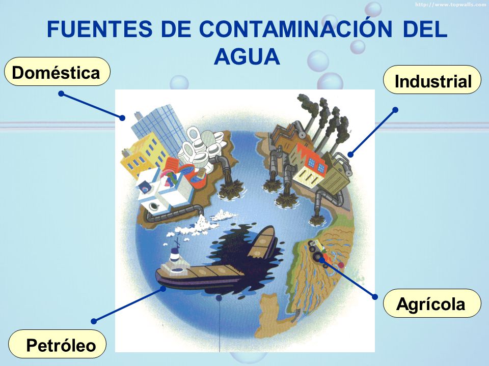 La contaminación del agua - ppt descargar