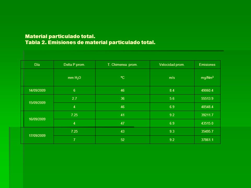 Material particulado total.