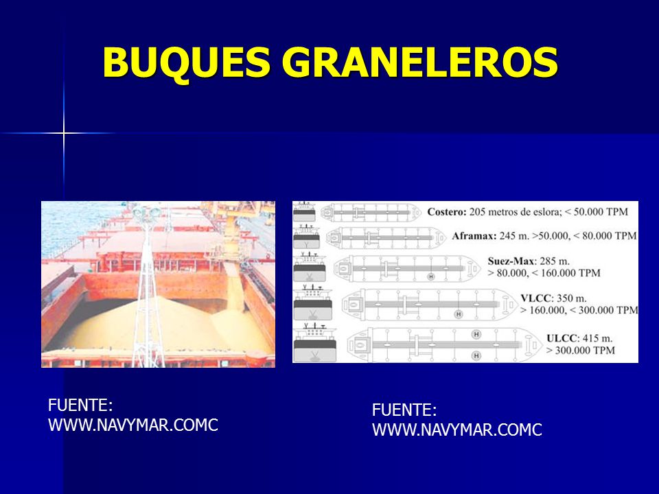BUQUES GRANELEROS FUENTE:   FUENTE: