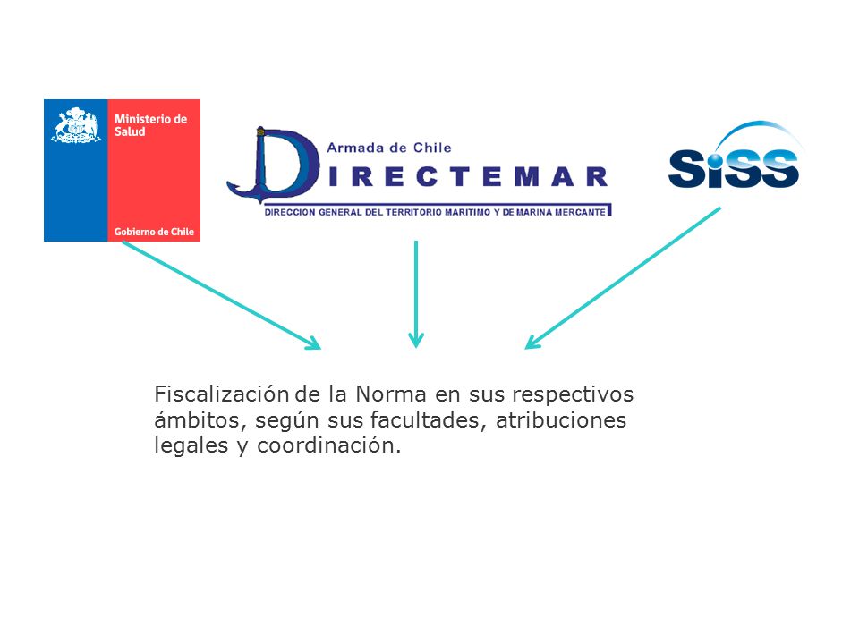 Fiscalización de la Norma en sus respectivos ámbitos, según sus facultades, atribuciones legales y coordinación.