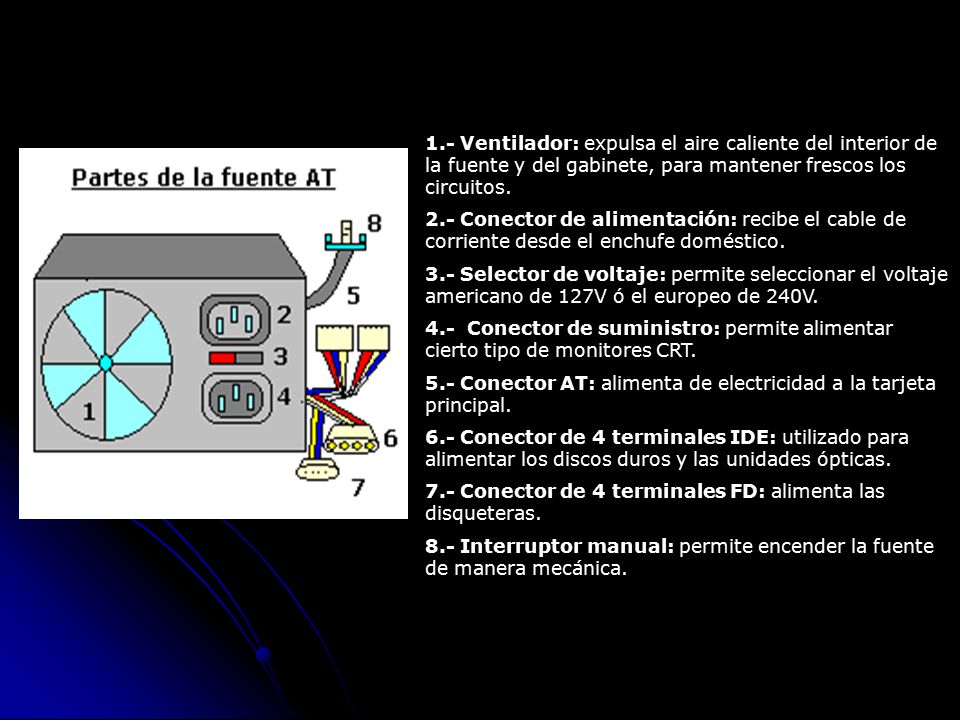 1.- Ventilador: expulsa el aire caliente del interior de la fuente y del gabinete, para mantener frescos los circuitos.