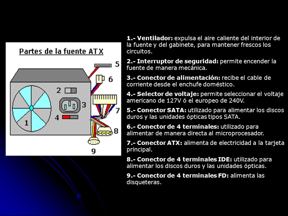 1.- Ventilador: expulsa el aire caliente del interior de la fuente y del gabinete, para mantener frescos los circuitos.