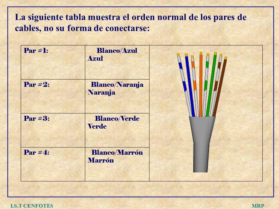 La siguiente tabla muestra el orden normal de los pares de cables, no su forma de conectarse: